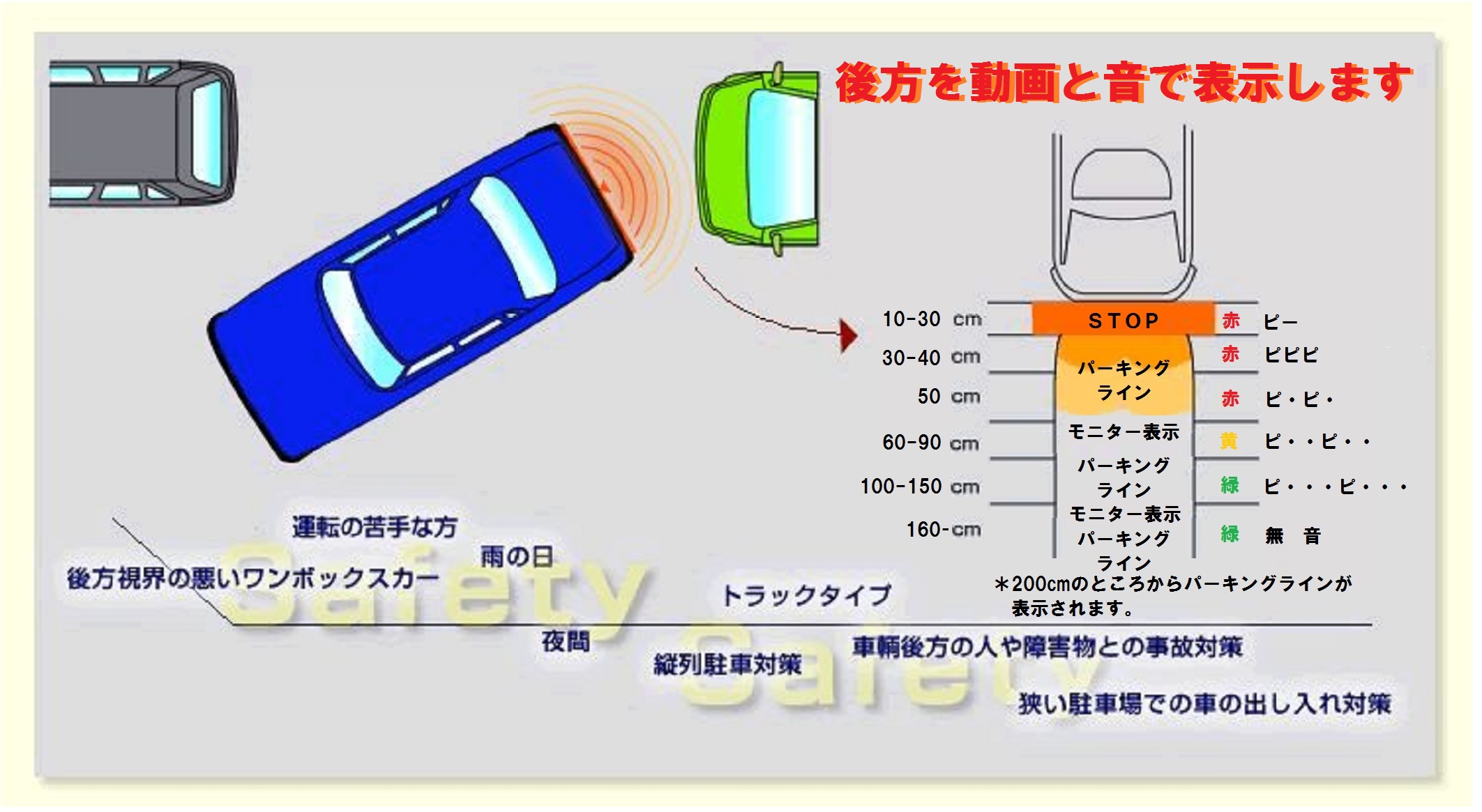 バックカメラ アシストバックセンサー コーナーセンサー パーキングセンサー フロントセンサー 自動車バックセンサー距離表示タイプ 電磁式バックセンサー 後付バックセンサー 後付パーキングセンサー 距離表示タイプ 自動車用品 カーグッズ通販の