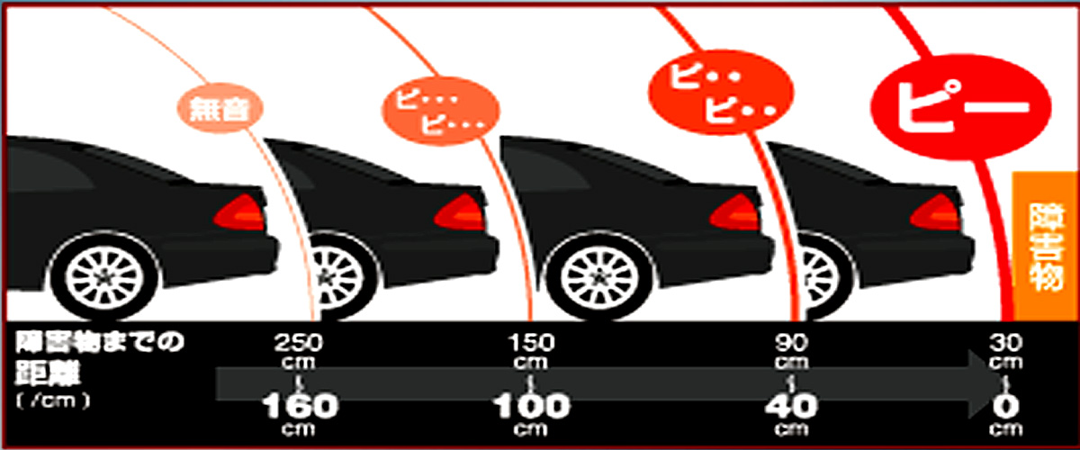 アシストバックセンサー コーナーセンサー パーキングセンサー フロントセンサー 自動車バックセンサー距離表示タイプ 電磁式 バックセンサー 後付バックセンサー 後付パーキングセンサー 距離表示タイプ 自動車用品 カーグッズ通販のツーフィット